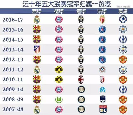 非终点
